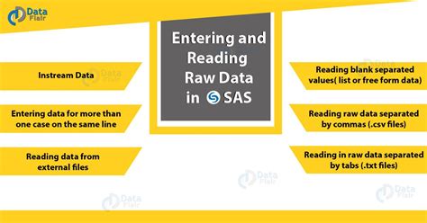 SAS Raw Data Methods Detail 的图像结果