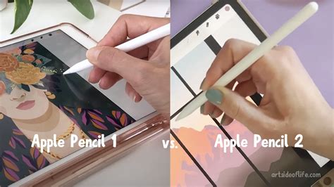Image result for iPad Drawing Procreate Tutorial