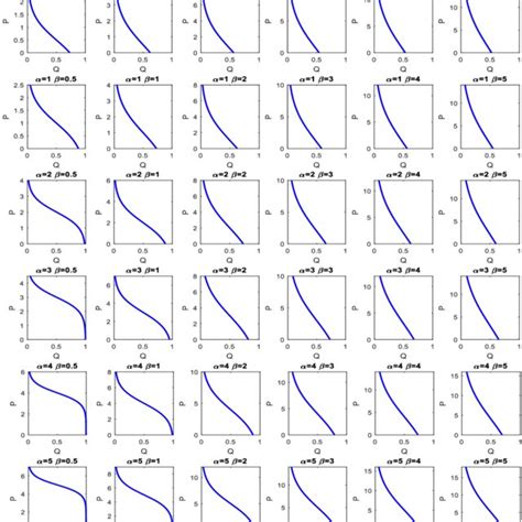 Image result for Log-Linear Demand Explained
