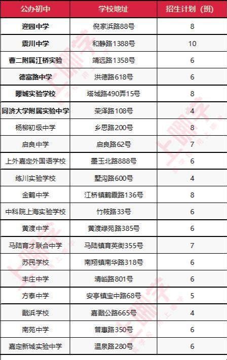 2022第五届进博会第二批参展商名单- 上海本地宝