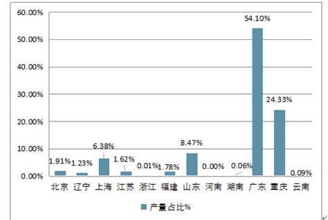 打印机市场分析报告_2018-2024年中国打印机市场深度调查与市场运营趋势报告_中国产业研究报告网