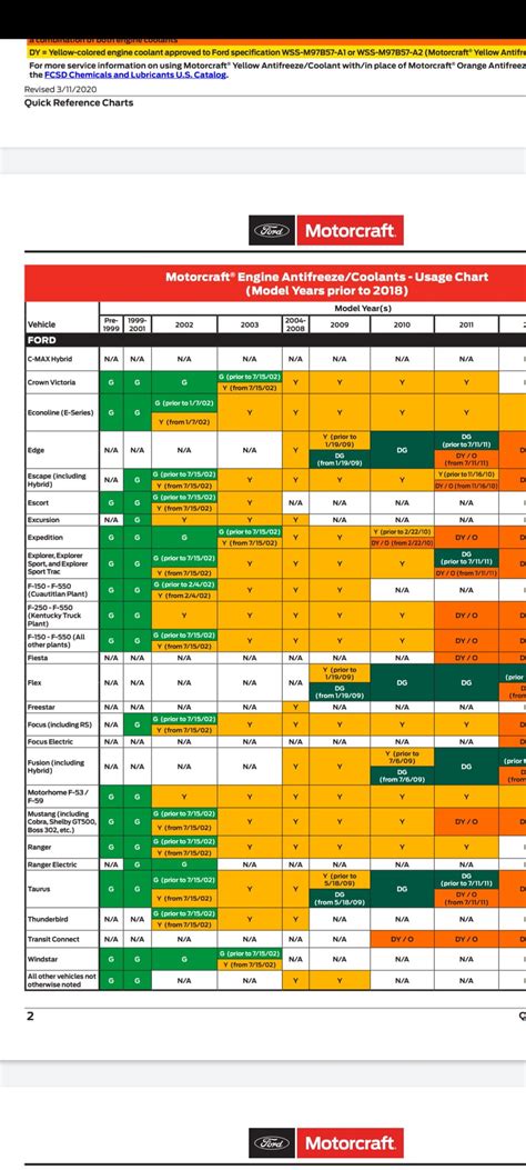 Image result for 2000 Ford Excursion Coolant Type