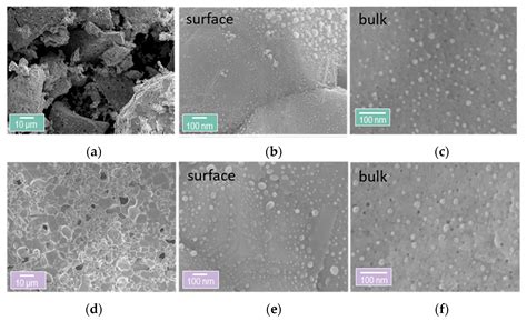 Combining Exsolution and Infiltration for Redox, Low Temperature CH4 ...
