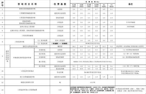 广东省建设工程造价咨询服务收费标准表_文档下载