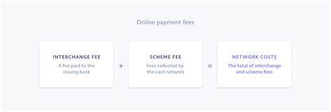 Collecting online payments: How it works | Stripe