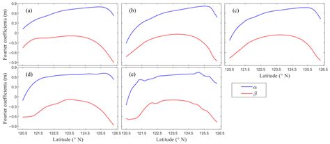 Improved Estimation of the Open Boundary Conditions in Tidal Models ...