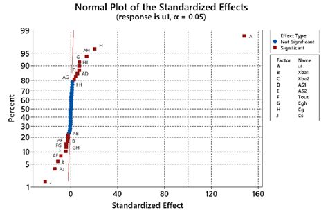 Image result for Normal Effects