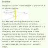 describe the formation of image by a plane mirror through a neat and ...
