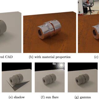 Image result for Include Data Augmentation Part in Transfer Learning of a Classification Model