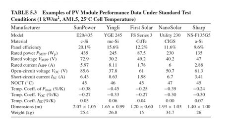 First Solar CdTe Module 的图像结果