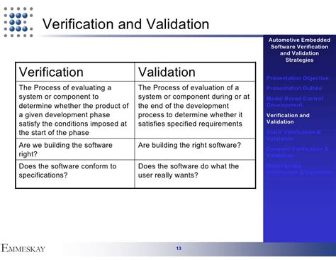 Image result for Example of Verification and Validation