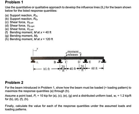 Moving Load On Beam Problem Example 的图像结果