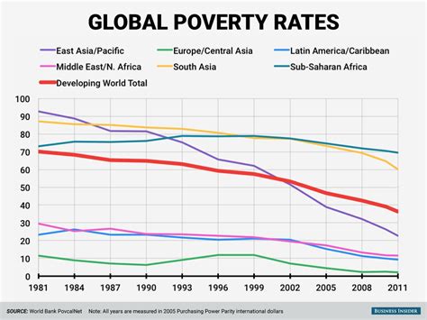 Poverty Graph 的图像结果