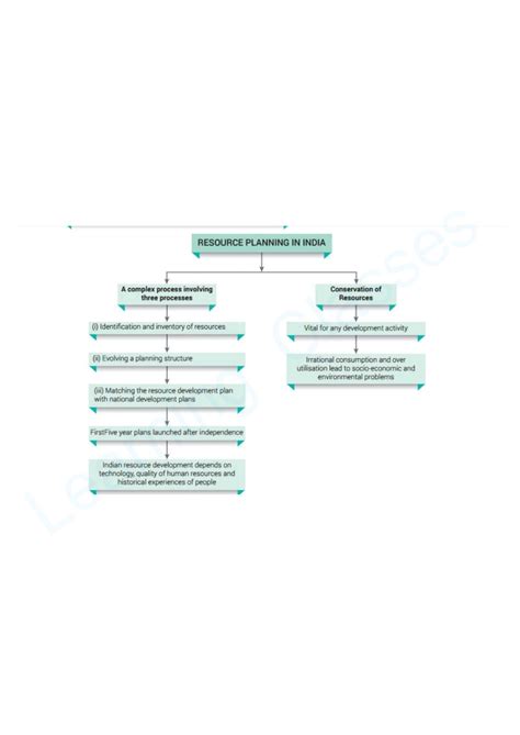 SST Class 10 Notes 的图像结果