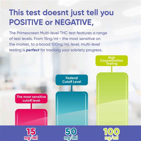 Prime Screen | Prime Screen Multi Level Marijuana Home Urine Test Dip ...