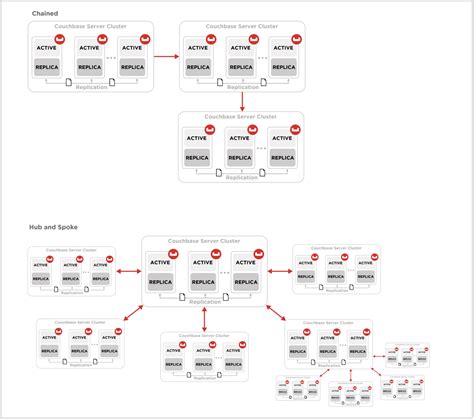 Image result for Data Replication in Mobile Computing