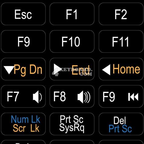 Image result for Keyboard Ang Function