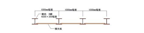 Image result for Subarray Subsequence