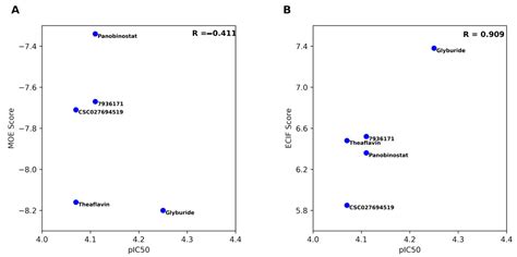 Expanding the Structural Diversity of DNA Methyltransferase Inhibitors