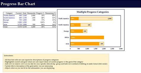 Excel Progress Bar Template at Max Gonzalez blog