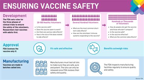 Are There Any Side-effects With Vaccines? | INVC