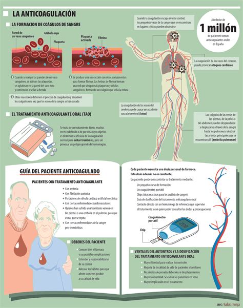 Los pacientes que precisan tratamientos anticoagulantes deben vigilar y ...