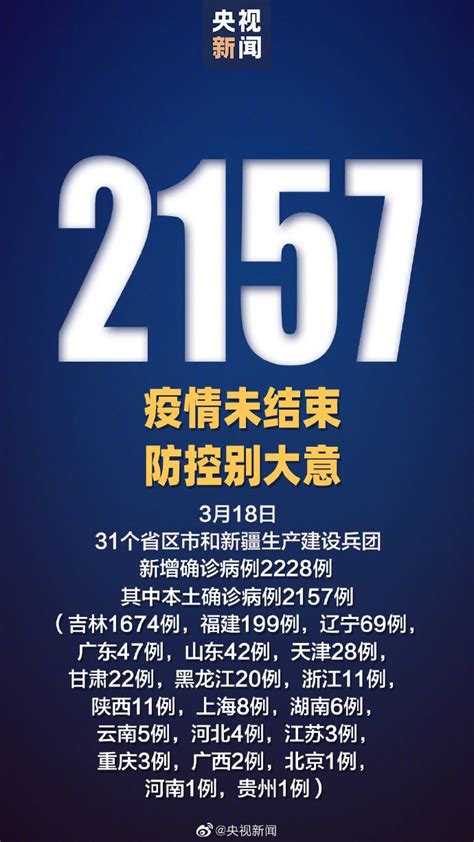 31省份昨日新增本土“2157+1713”：吉林新增“1289+525” - ⎝⎛CodingNote.cc