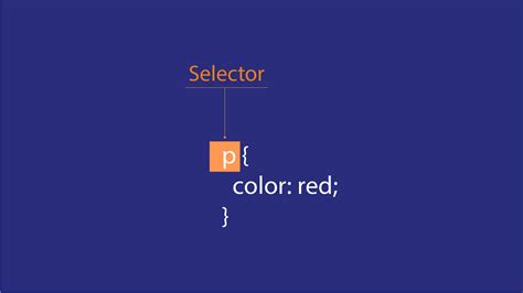 How to Write CSS Selector 的图像结果