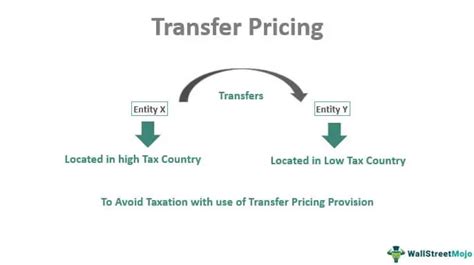 Image result for Transfer-Pricing Explained