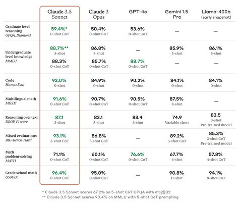 Rezultat imagine pentru Ai Benchmarks for Code