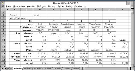 Image result for Work Packages Table Example