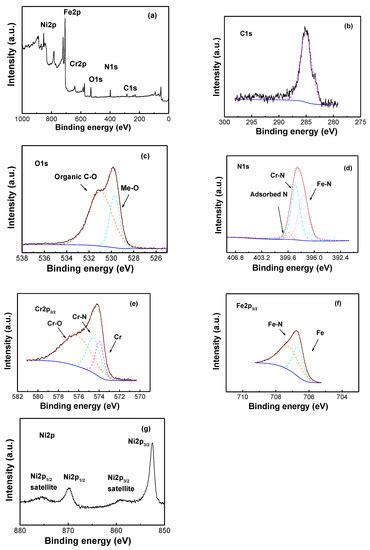 Materials | Special Issue : Mechanical Properties of Advanced Materials ...