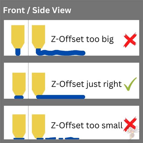 How to Fix Layer Shifting in 3D Printing | Step-by-Step – The 3D Printer Bee