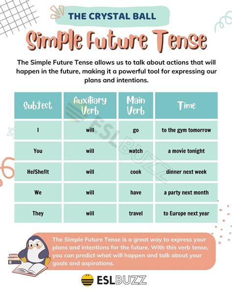 Image result for Simple Future Tense Contraction