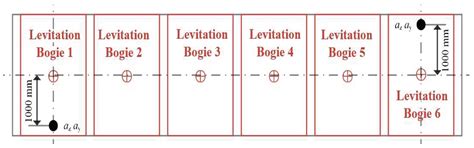 Study on the Dynamics Characteristics of HTS Maglev Train Considering ...