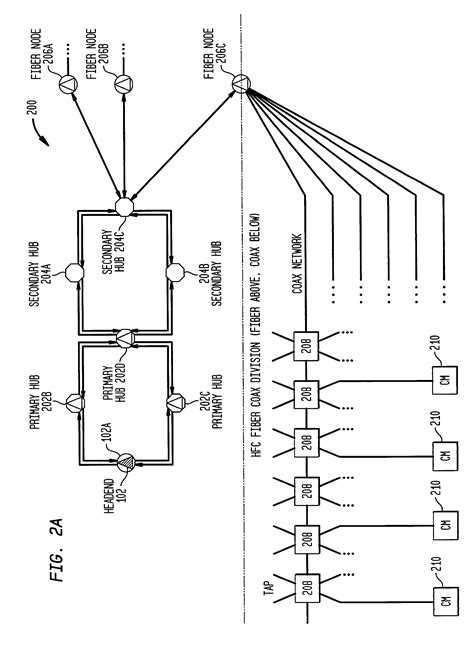 MiniMAC implementation of a distributed cable modem termination system ...