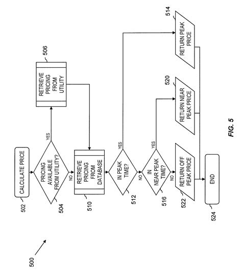 Image result for Engineering Block Diagram