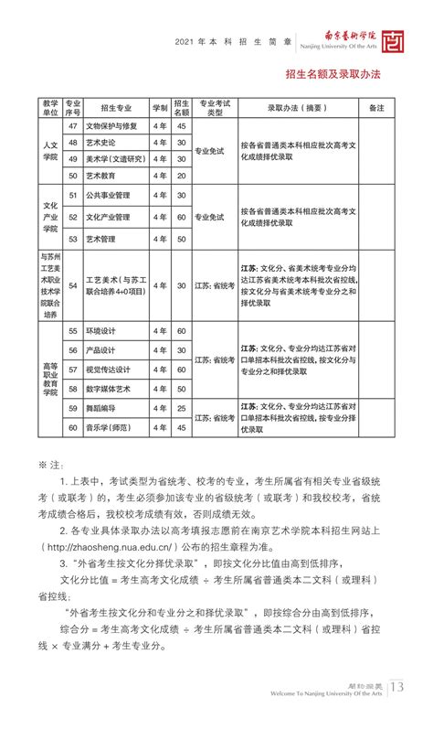 南京艺术学院2021年本科招生简章 - 51美术高考网