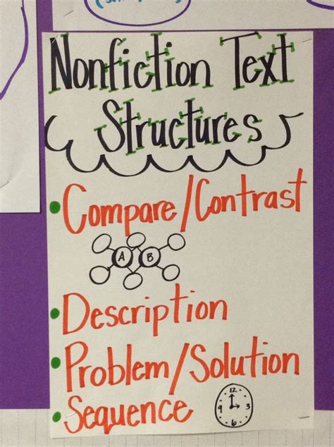 Image result for Different Types of Text Structure