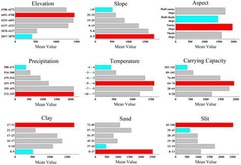 Analysis of the Distribution Pattern and Driving Factors of Bald ...