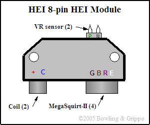 How to Check HEI Coil & Module 的图像结果