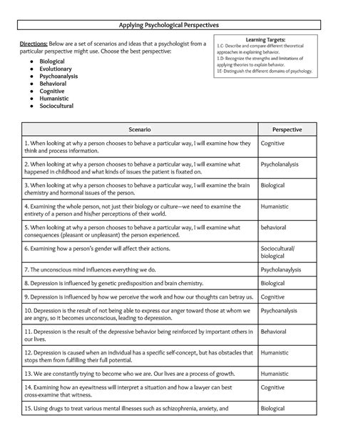 1. Applying Psychological Perspectives Worksheet - Applying ...