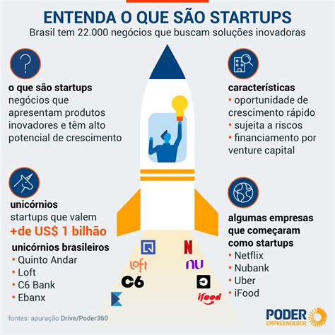 Entenda o que são startups, empresas que focam em inovação