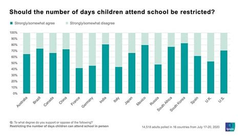 81% Urban Indian parents exhort schools to restrict the number of days ...