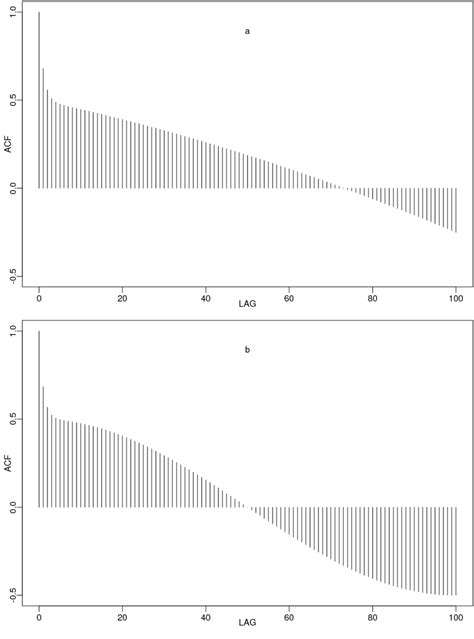 Image result for Integration Approximation of Continuous Function