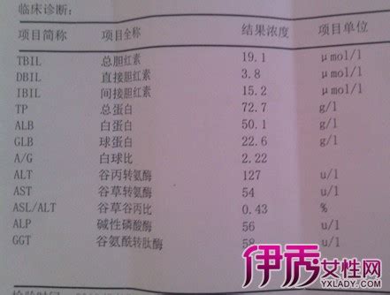 艾滋病验血和血常规能查出来吗_艾滋病检测_艾测网