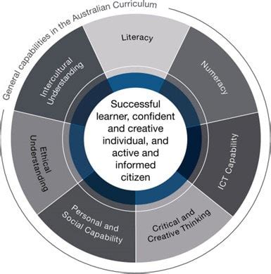Competency Frameworks 的图像结果
