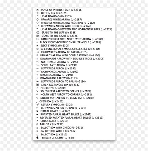 Image result for Unicode Keyboard Symbols