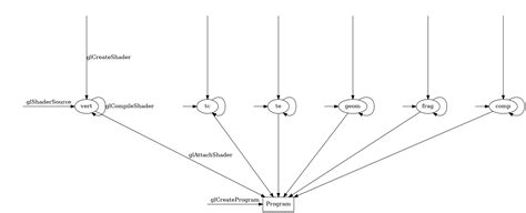 Image result for Object Program