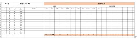 Image result for Python NCERT Syllabus for Class 12